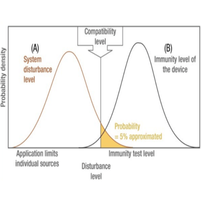國內(nèi)國際電能質(zhì)量標準匯總