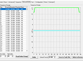 vw80000 E-01長(zhǎng)時(shí)間過(guò)電壓