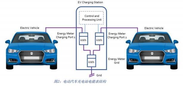 功率分析儀測(cè)量設(shè)置 功率分析儀測(cè)量設(shè)置