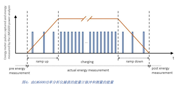 LMG671功率分析儀 LMG671功率分析儀