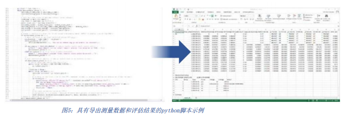 LMG600功率分析儀試驗(yàn)臺(tái)集成與評(píng)估 LMG600功率分析儀試驗(yàn)臺(tái)集成與評(píng)估