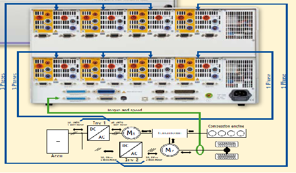 8通道功率分析儀在混合動力汽車中的應(yīng)用 8通道功率分析儀在混合動力汽車中的應(yīng)用