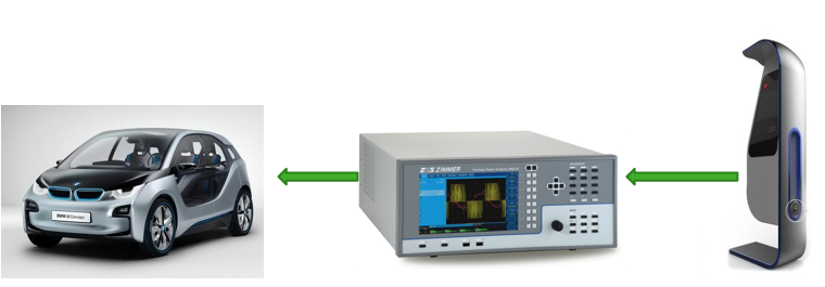 功率分析儀在整車測試中的應(yīng)用 功率分析儀在整車測試中的應(yīng)用