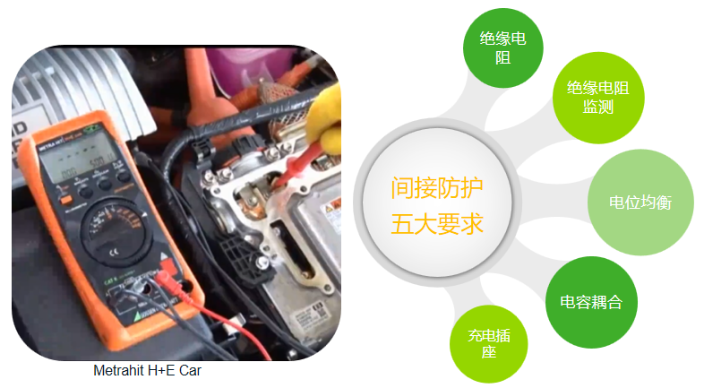 電動(dòng)汽車間接防護(hù)