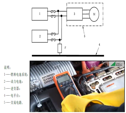 電動(dòng)汽車絕緣測(cè)試的總體要求