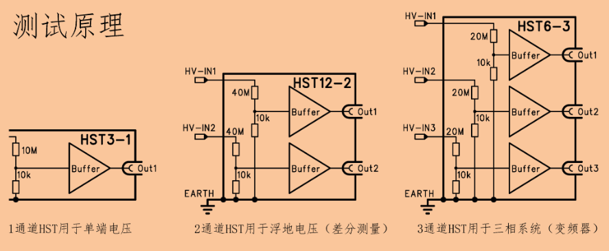 汽車電性能測試高壓分壓器測試原理 汽車電性能測試高壓分壓器測試原理