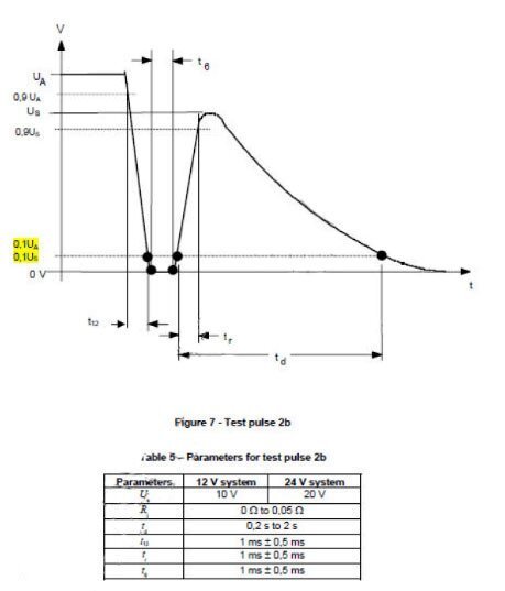 ISO7637脈沖測(cè)試波形 ISO7637脈沖測(cè)試波形