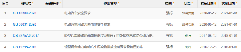 GB/T18384-2020電動(dòng)汽車安全要求標(biāo)準(zhǔn)解讀 GB/T18384-2020電動(dòng)汽車安全要求標(biāo)準(zhǔn)解讀