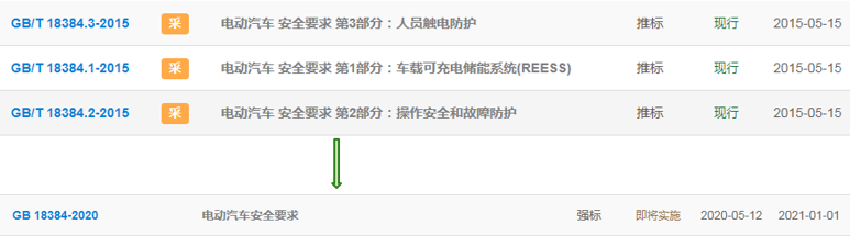 GB/T18384-2020電動(dòng)汽車安全要求標(biāo)準(zhǔn)解讀 GB/T18384-2020電動(dòng)汽車安全要求標(biāo)準(zhǔn)解讀