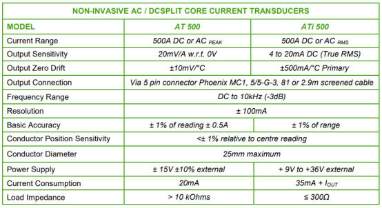 4-20mA輸出交直流電流傳感器 ATi500技術(shù)參數(shù) 4-20mA輸出交直流電流傳感器 ATi500技術(shù)參數(shù)